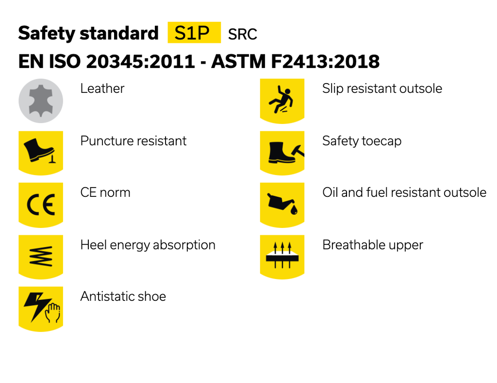 Safety Jogger Safetyboy turvakenkä S1P, SRC-41